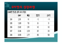 [벤처창업] 사내벤처(기업 내 벤처)-9