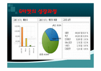 [벤처창업] 사내벤처(기업 내 벤처)-10