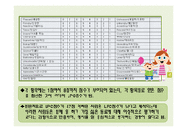 [리더십] 상황적 리더십이론-5
