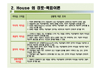[리더십] 상황적 리더십이론-11