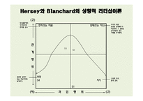 [리더십] 상황적 리더십이론-14
