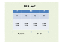[리더십] 상황적 리더십이론-15