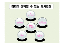 [리더십] 상황적 리더십이론-20