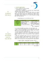 녹색성장 레포트-4