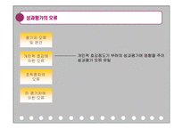 [인적자원관리] 효과적인 인적자원 관리를 위한 성과관리제도-13