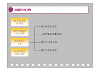 [인적자원관리] 효과적인 인적자원 관리를 위한 성과관리제도-14