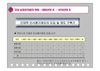 [인적자원관리] 효과적인 인적자원 관리를 위한 성과관리제도-17