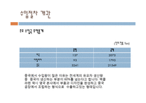 [대외무역] 수출입 절차 -디지털 도어록 & 유모차-13