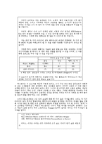오스카 마이어(Oscar Mayer)의 선택 사례-7