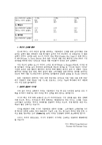 오스카 마이어(Oscar Mayer)의 선택 사례-13