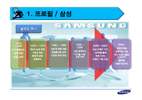 [리더십] 이건희 리더십과 각 이론의 적용에 관한 연구-5