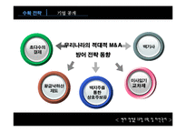 13장 수확 및 파산관리-13