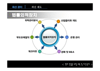 13장 수확 및 파산관리-18