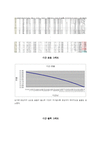 [기계공학] 스털린 엔진을 이용한 자동차의 설계-7