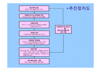 [수질관리] 중소유역 수질보전대책 수립 지침-6