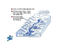 [수질관리] 중소유역 수질보전대책 수립 지침-9