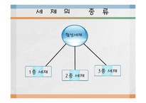 [화학] 합성세제-6