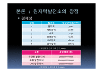 [과학사] 원자력 발전소 미래 에너지로의 가능성-10