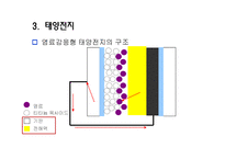 전기자동차(Electric vehicle, EV)-17
