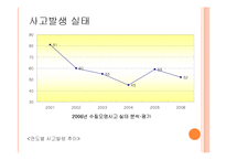 [수질관리] 수질오염 사고 실태와 사고예방 수습체계-3