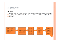 [수질관리] 수질오염 사고 실태와 사고예방 수습체계-10