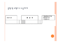 [수질관리] 수질오염 사고 실태와 사고예방 수습체계-17