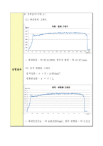 [재료역학] 강재의 인장실험-3