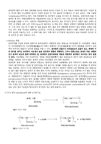 [화학공학실험] PVAc와 PVA의 합성-6