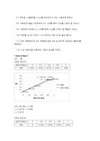 암모니아 분석 실험(Ammonia Nitrogen) -흡광광도법(인도페놀법)-12