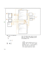 [열전달] LED 조명용 자연대류 Heat Sink 관련 방열 연구-3
