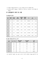 [유체역학] 교각에 의한 손실수두 실험-8