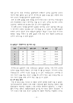 [유체역학] 교각에 의한 손실수두 실험-9