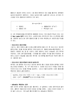 염화수소 분석 실험 -흡광광도법(티오시안산 제이수은법)-6