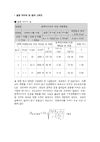 [유체역학] 벤투리 미터 실험 결과-11