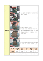 [재료역학] 콘크리트의 슬럼프 실험-3