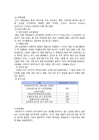 총부유세균(Bioaerosol) 실험-3