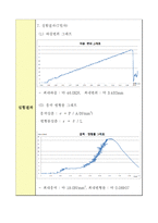 [재료역학] 시멘트 모르타르의 압축강도 실험 방법(KS F 5105)-7