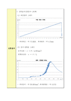 [재료역학] 시멘트 모르타르의 압축강도 실험 방법(KS F 5105)-8