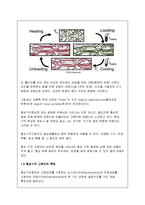형상기억고분자 shape memory polymer(SMP)-4