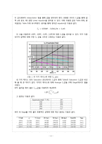 재료열역학 레포트-3