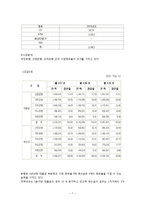 [행정법] 은행의 설립 및 운영-7