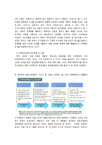 [교육학] 입학사정관제로 예상되는 문제점 및 효과-4