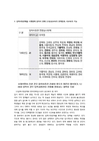 [교육학] 입학사정관제로 예상되는 문제점 및 효과-6