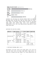 [교육학] 입학사정관제로 예상되는 문제점 및 효과-13