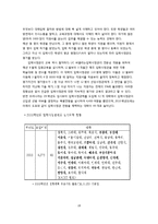 [교육학] 입학사정관제로 예상되는 문제점 및 효과-18