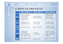 [교육철학] 실학주의 로크-7