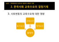 [교육사회] 학교팽창과 과잉학력-8