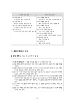 [초등실과교육] 실과 교과서 분석 -5학년Ⅰ. 우리의 가정 생활-16