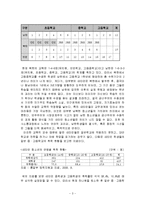 [교육과정] 새터민 교육 -아우름 학교-3