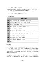 [교육과정] 새터민 교육 -아우름 학교-20
